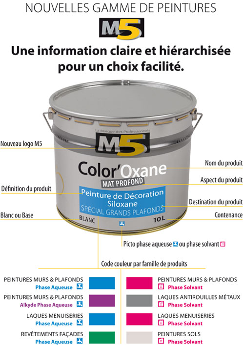 Nouvelle gamme de peintures M5 Colorine